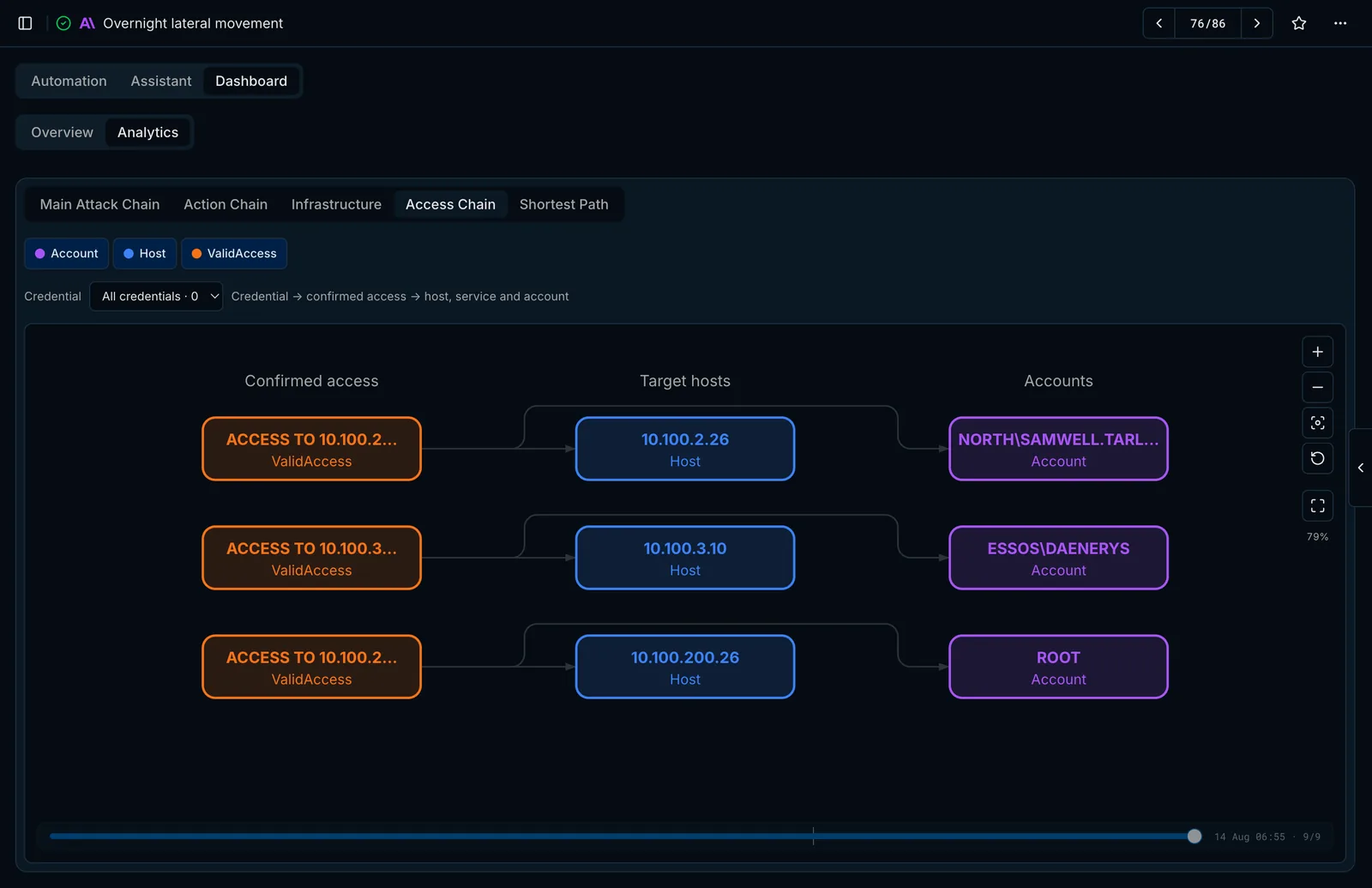 Access chain view