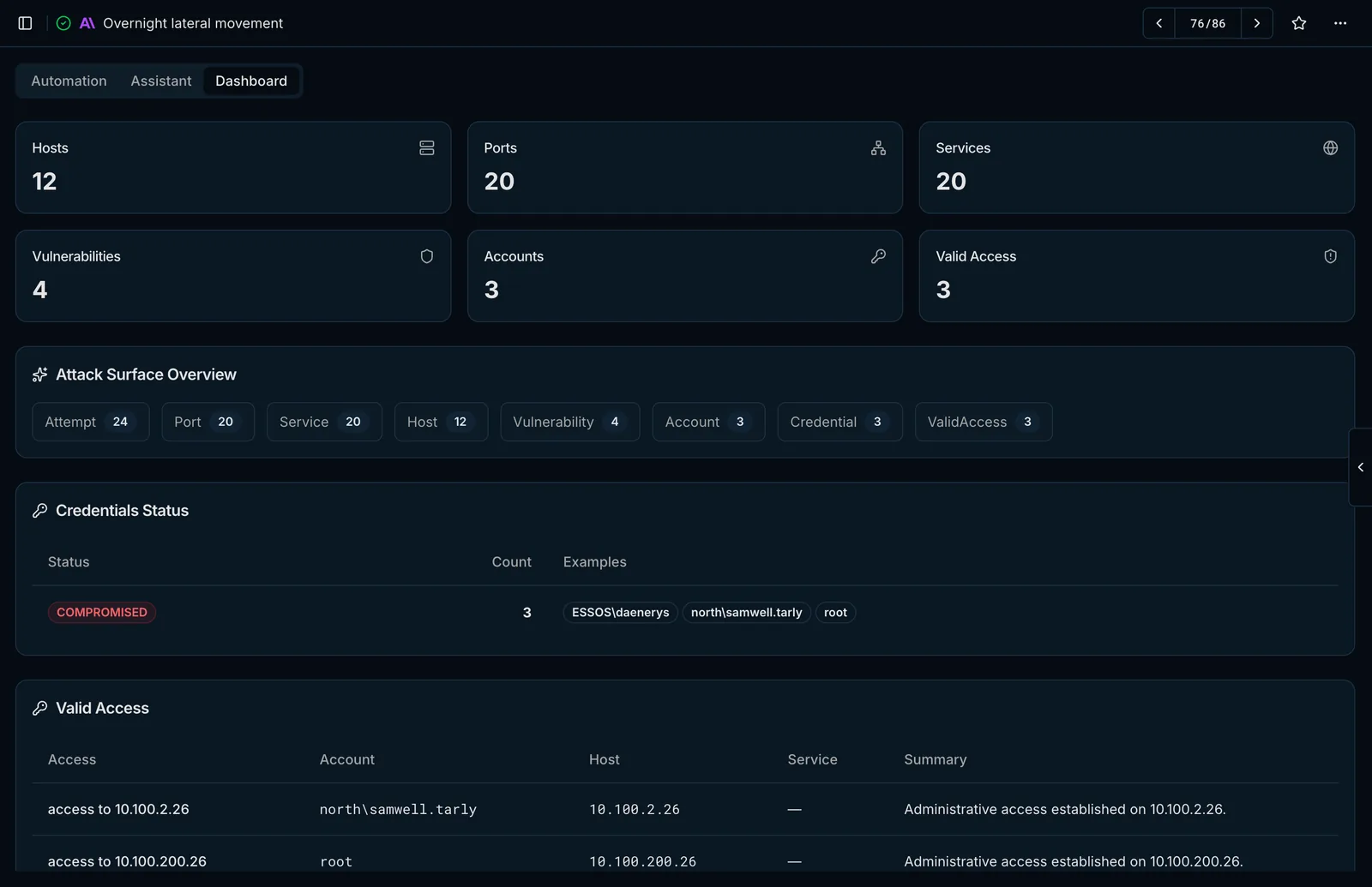 Attack surface and confirmed access summaries