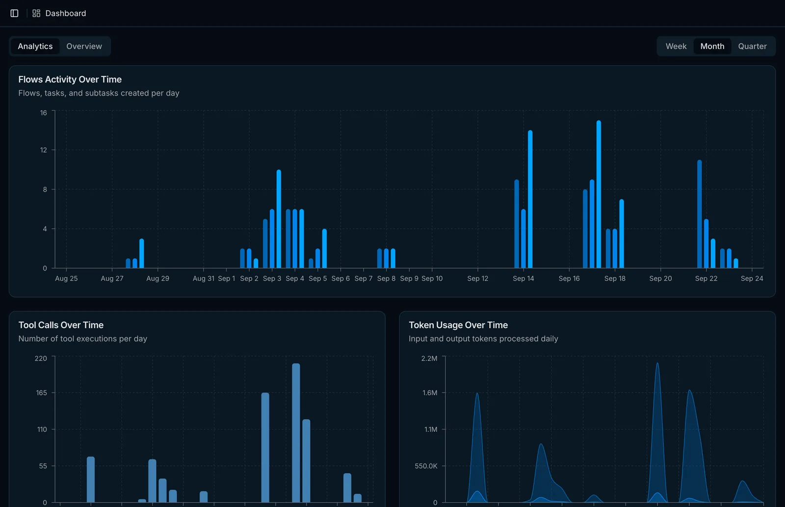 The built-in dashboard